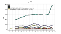 Prepaid Expense And Other Assets Current