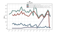 Inventory Work In Process Net Of Reserves