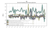 Increase Decrease In Inventories