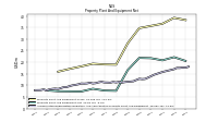 Accumulated Depreciation Depletion And Amortization Property Plant And Equipment