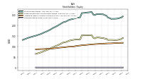 Common Stock Value