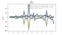 Net Income Loss