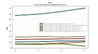 Lessee Operating Lease Liability Undiscounted Excess Amount