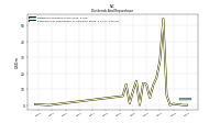 Payments For Repurchase Of Common Stock