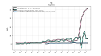 Allocated Share Based Compensation Expense