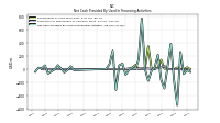 Net Cash Provided By Used In Financing Activities