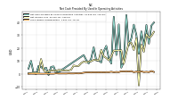 Share Based Compensation