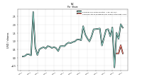 Common Stock Dividends Per Share Cash Paid