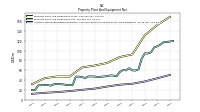 Accumulated Depreciation Depletion And Amortization Property Plant And Equipment