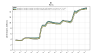 Weighted Average Number Of Shares Outstanding Basic