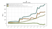 Accumulated Other Comprehensive Income Loss Net Of Tax