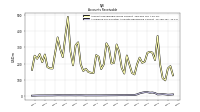 Allowance For Doubtful Accounts Receivable Current