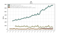 Cash And Cash Equivalents At Carrying Value