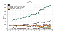 Cash And Cash Equivalents At Carrying Value