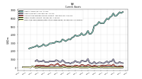 Cash And Cash Equivalents At Carrying Value