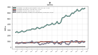 Dividends Payable Current And Noncurrent