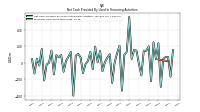 Proceeds From Short Term Debt