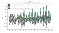 Increase Decrease In Accounts Receivable