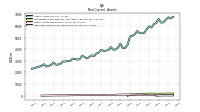 Deferred Income Tax Assets Net