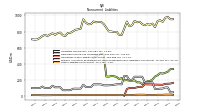 Other Liabilities Noncurrent