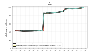 Weighted Average Number Of Diluted Shares Outstanding