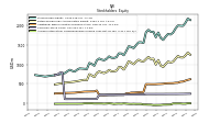 Accumulated Other Comprehensive Income Loss Net Of Tax