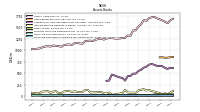 Financing Receivable Allowance For Credit Losses