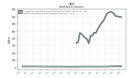 Interest And Dividend Income Operating