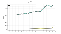 Cash And Cash Equivalents At Carrying Value