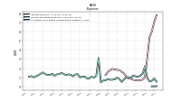 Allocated Share Based Compensation Expense