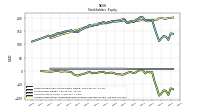 Accumulated Other Comprehensive Income Loss Net Of Tax