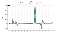 Payments For Repurchase Of Common Stock