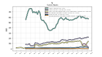 Prepaid Expense And Other Assets Current