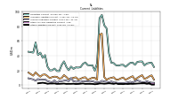 Other Liabilities Current