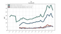 Inventory Finished Goods Net Of Reserves