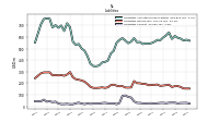 Liabilities Current