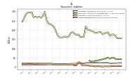 Other Liabilities Noncurrent