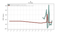 Common Stock Dividends Per Share Cash Paid