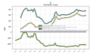 Accumulated Other Comprehensive Income Loss Net Of Tax