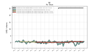 Earnings Per Share Diluted