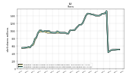 Weighted Average Number Of Diluted Shares Outstanding