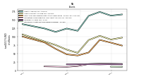 Intangible Assets Net Excluding Goodwill