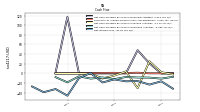 Net Income Loss