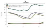 Accounts Receivable Net Current