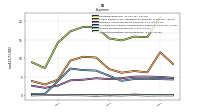 Other Nonoperating Income Expense