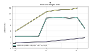 Finite Lived Intangible Assets Accumulated Amortization