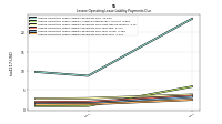 Lessee Operating Lease Liability Payments Due Year Four