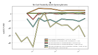 Net Income Loss