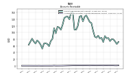 Allowance For Doubtful Accounts Receivable Current