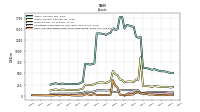 Cash And Cash Equivalents At Carrying Value